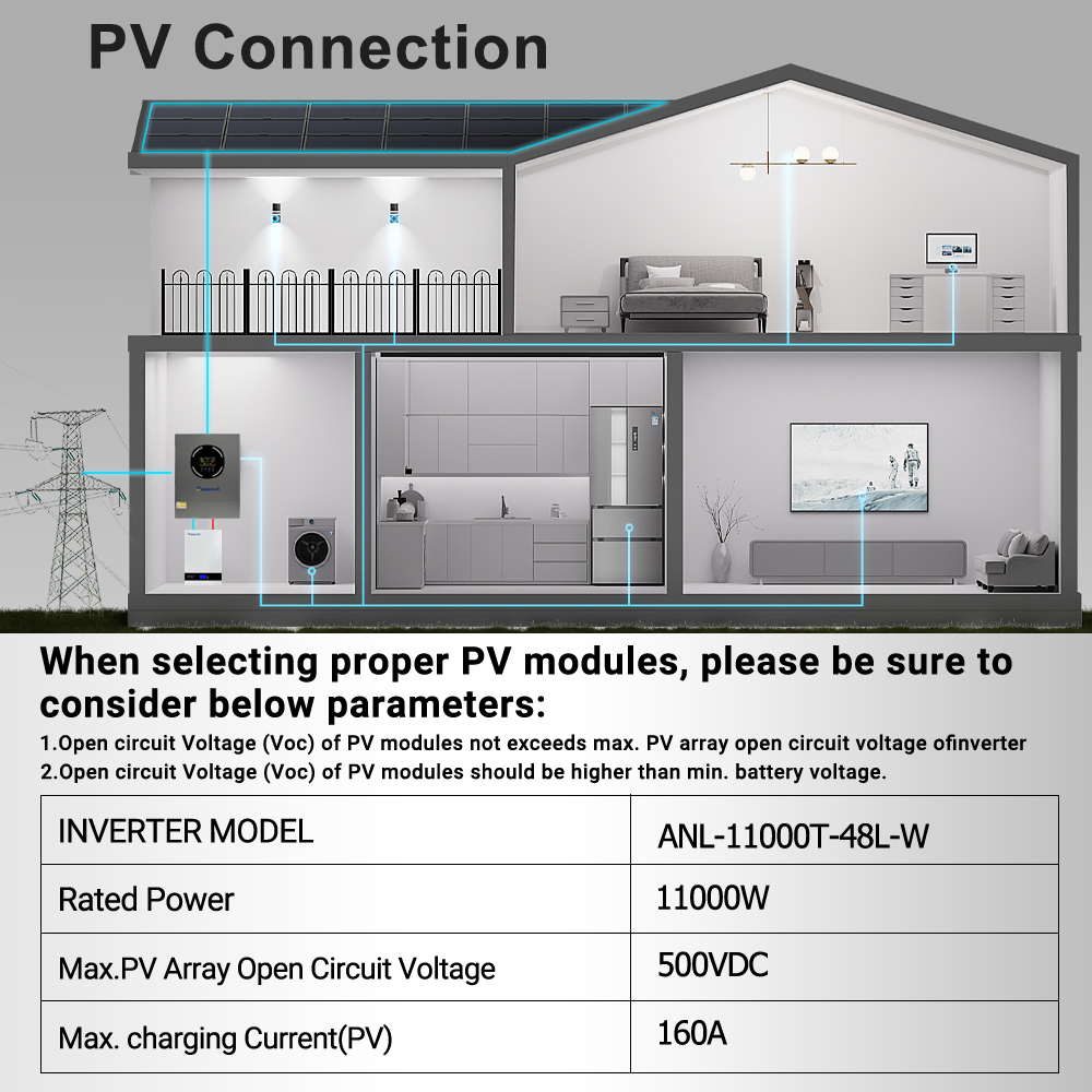 Aninerel 11KW Solar Inverter 4 - Flexible Solar Panel review and price