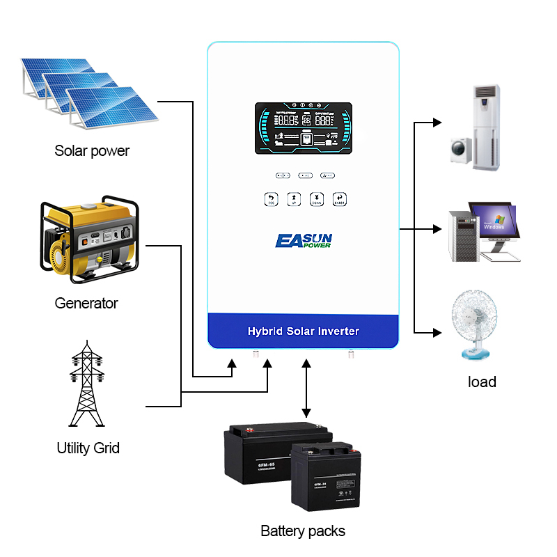 EASUN POWER 4KW Inverter 110V  - Flexible Solar Panel review and price