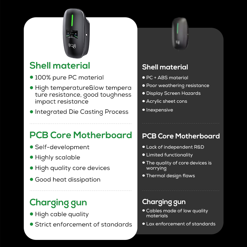 Ovrod New Energy Vehicles Fast - Ev Charger Wallbox review and price