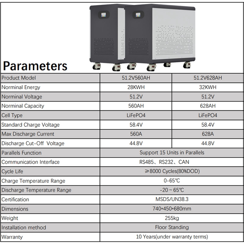 100% Full Capacity 51.2V560Ah/ - Renewable Energy House review and price