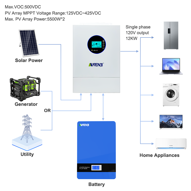ANENJI 12KW 120V/240VAC Solar  - Flexible Solar Panel review and price