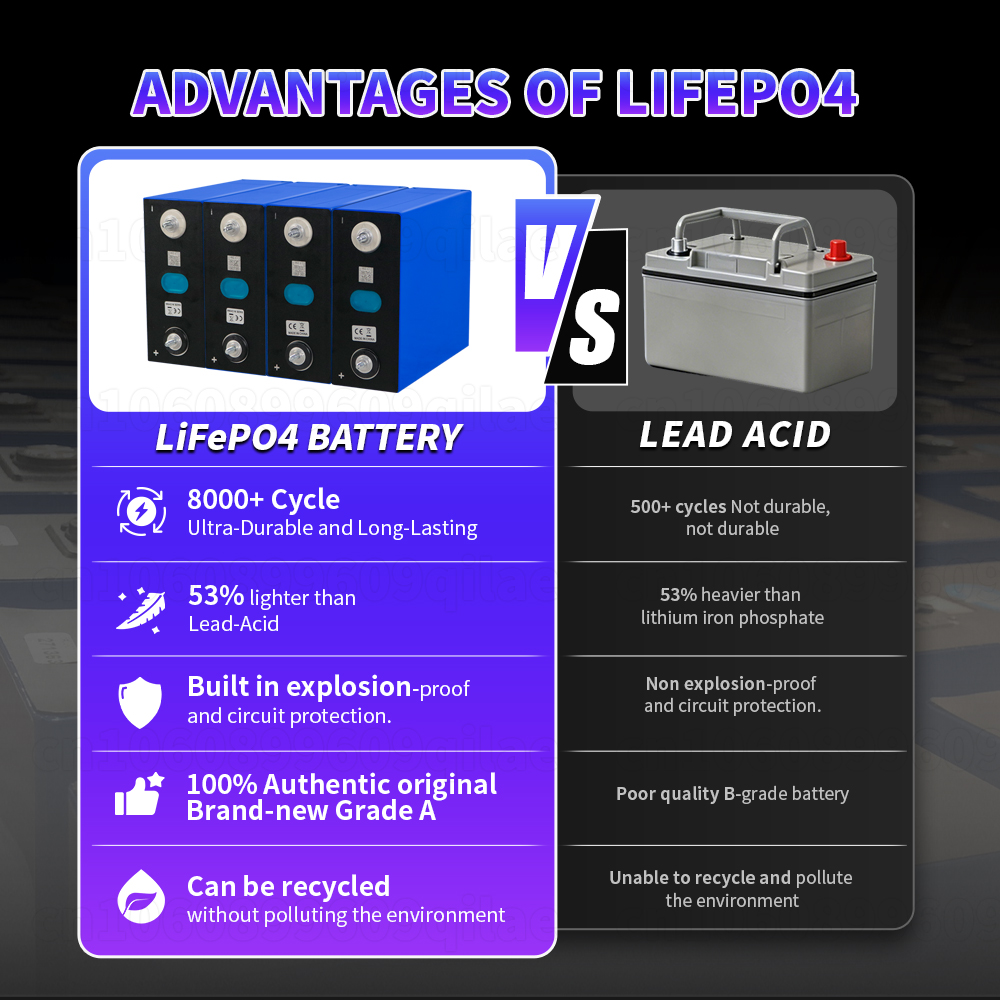 US Stock 320Ah 3.2V Grade A Li - Renewable Energy House review and price