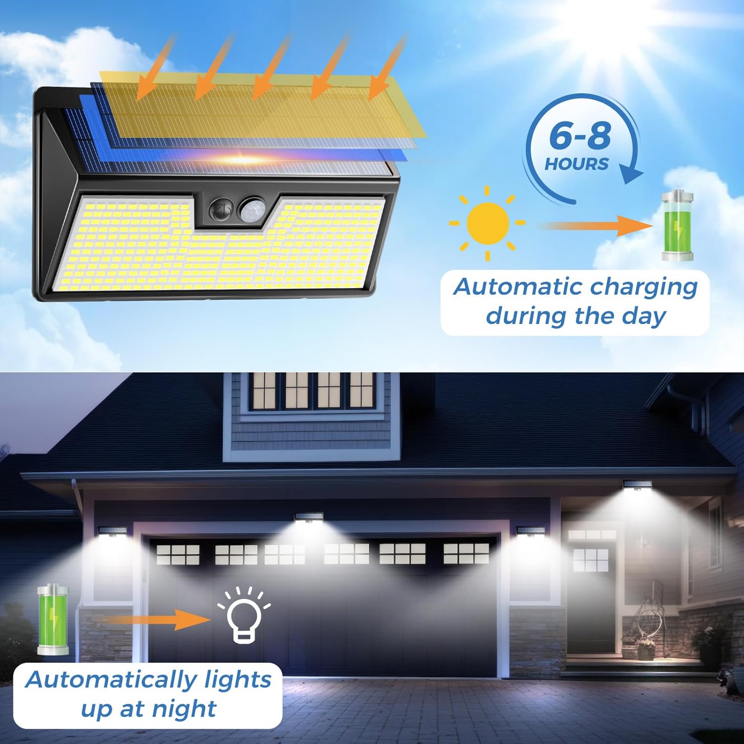 Solar Lights Outdoor Motion Se - Renewable Energy House review and price