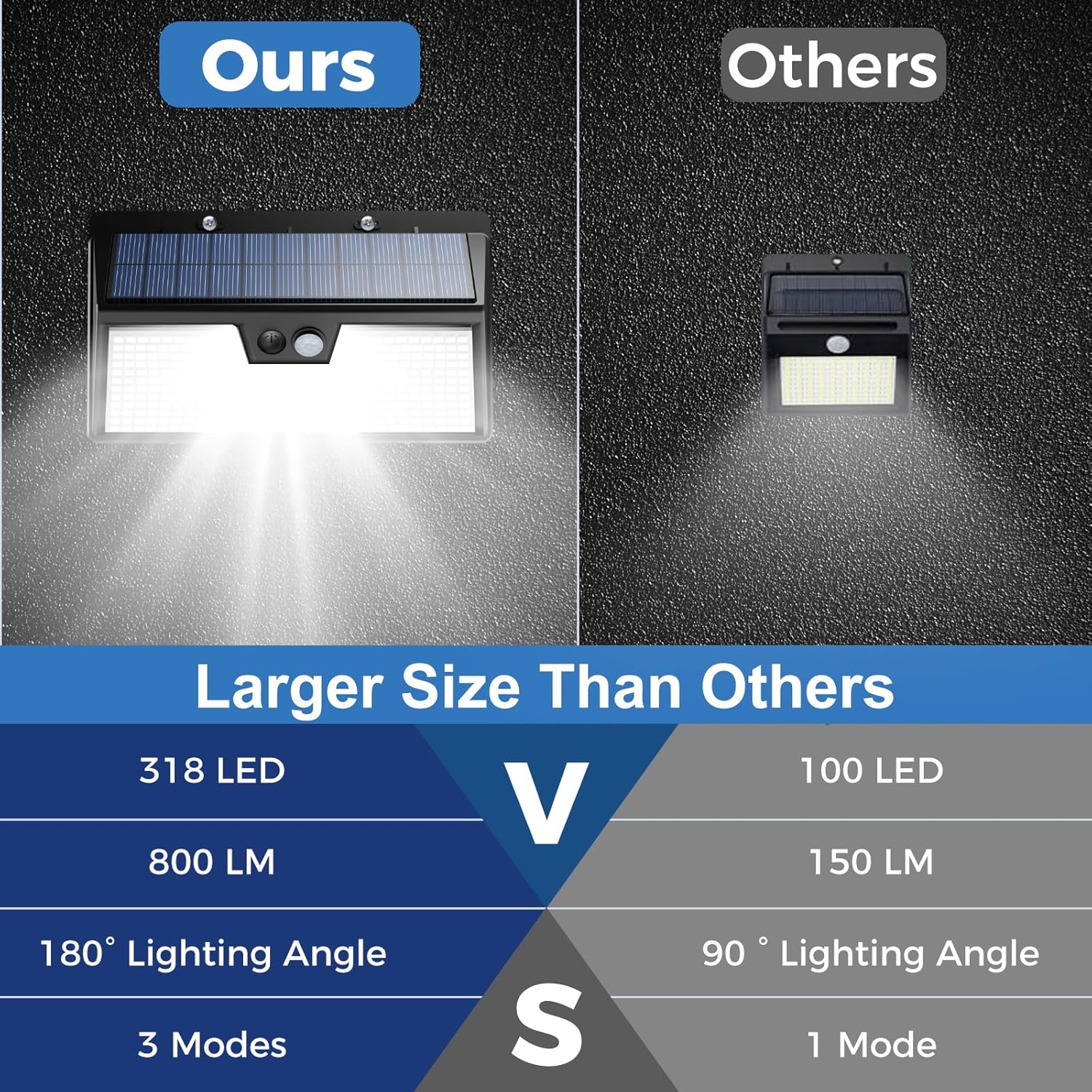 Solar Lights Outdoor Motion Se - Renewable Energy House review and price