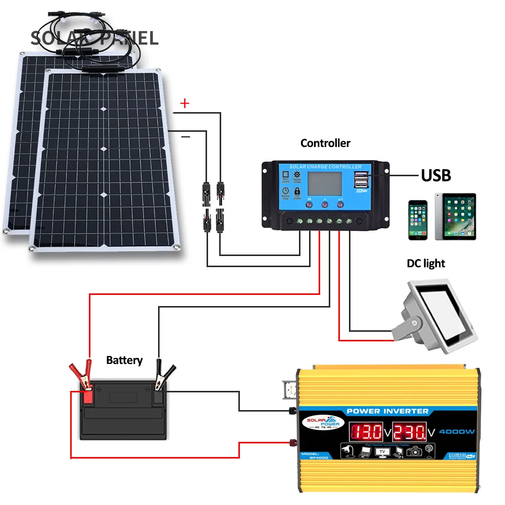 2000W Solar Energy System 110V - Renewable Energy House review and price